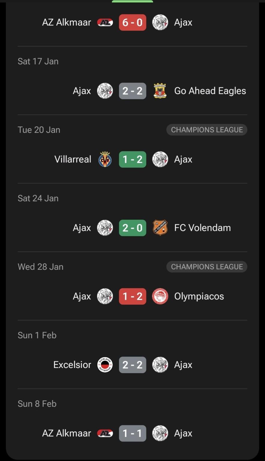 Grim: 'Wij halen er op dit moment uit wat erin zit'