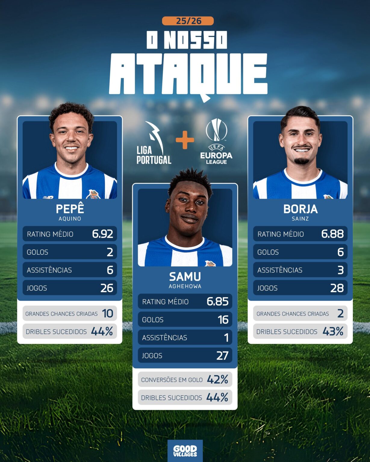 Já não temos mais este trio esta época