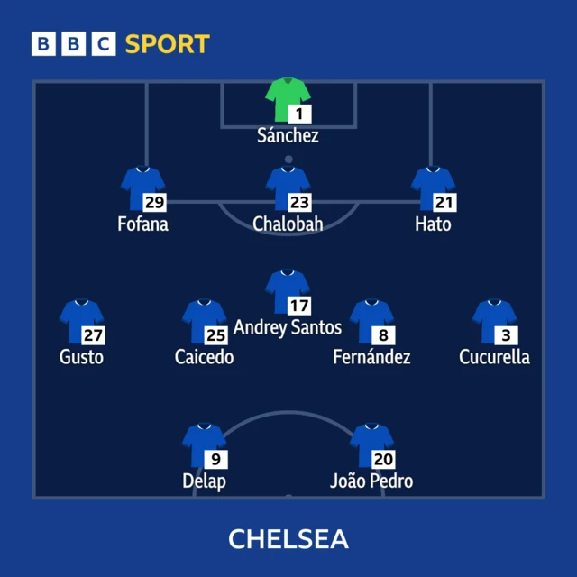 Chelsea line-up
