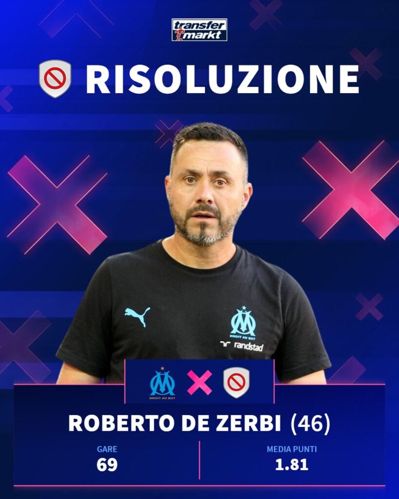 De Zerbi lascia il Marsiglia, In Italia potrebbero profilarsi 4-5 possibilità📄🤔