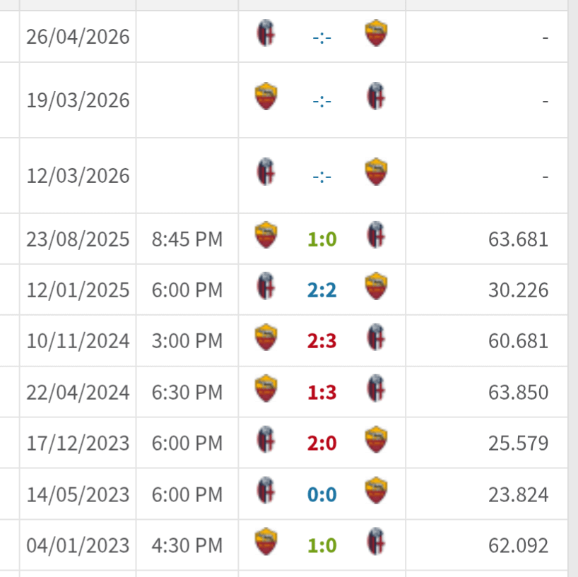 Don't write off Bologna just yet