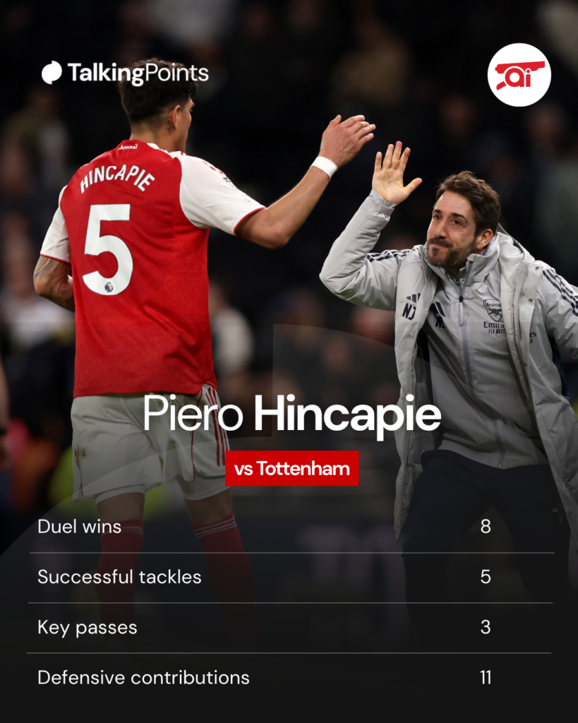 A graphic to show Piero Hincapie's stats for Arsenal against Tottenham.