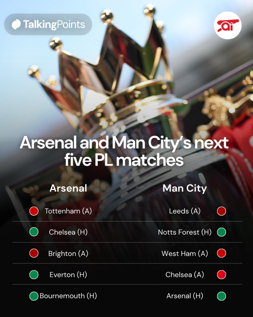 Arsenal and Man City’s next five PL matches