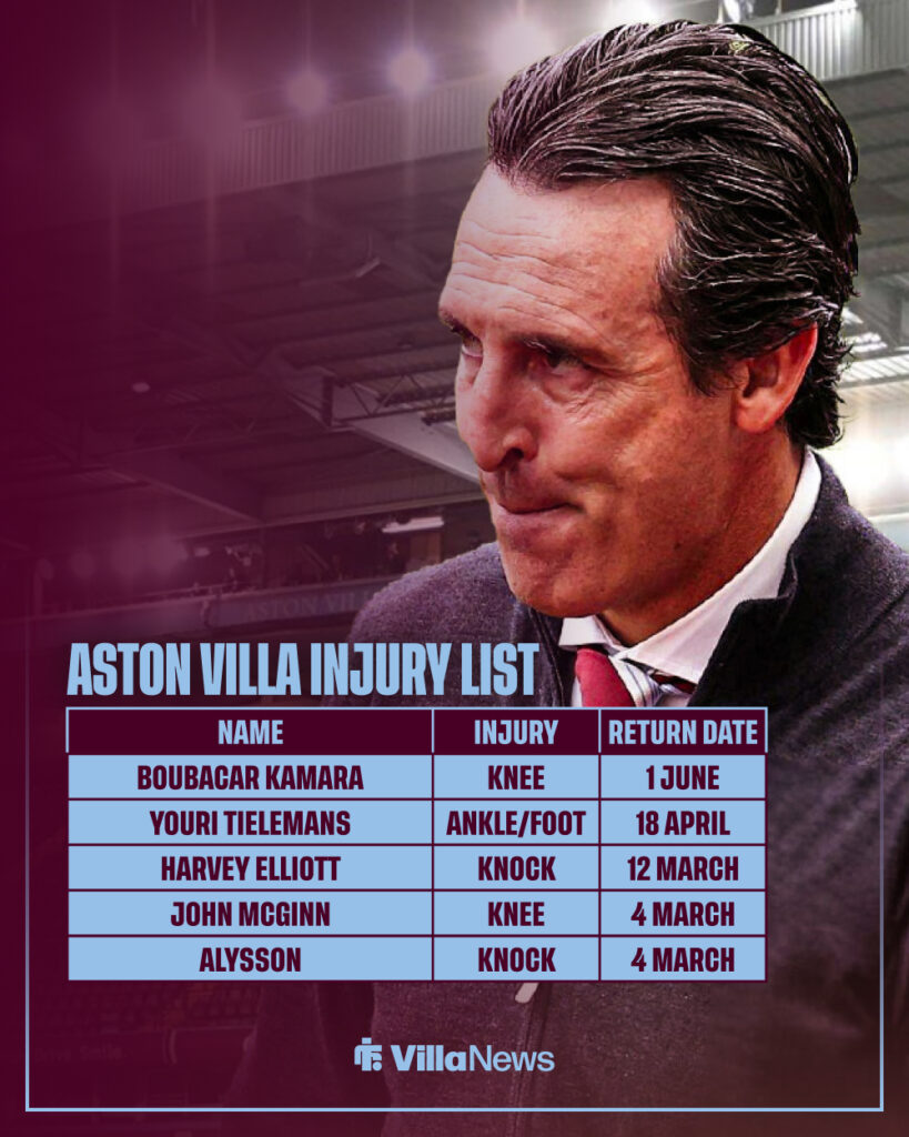 Aston Villa's current injury list.