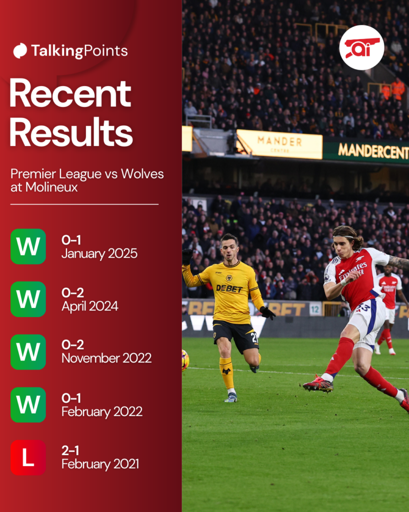 A graphic displaying Arsenal's last five Premier League results against Wolves at Molineux.