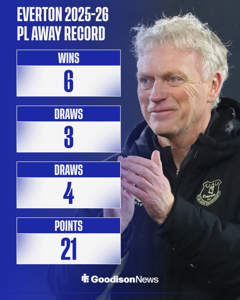 Everton' Premier League away record this season.