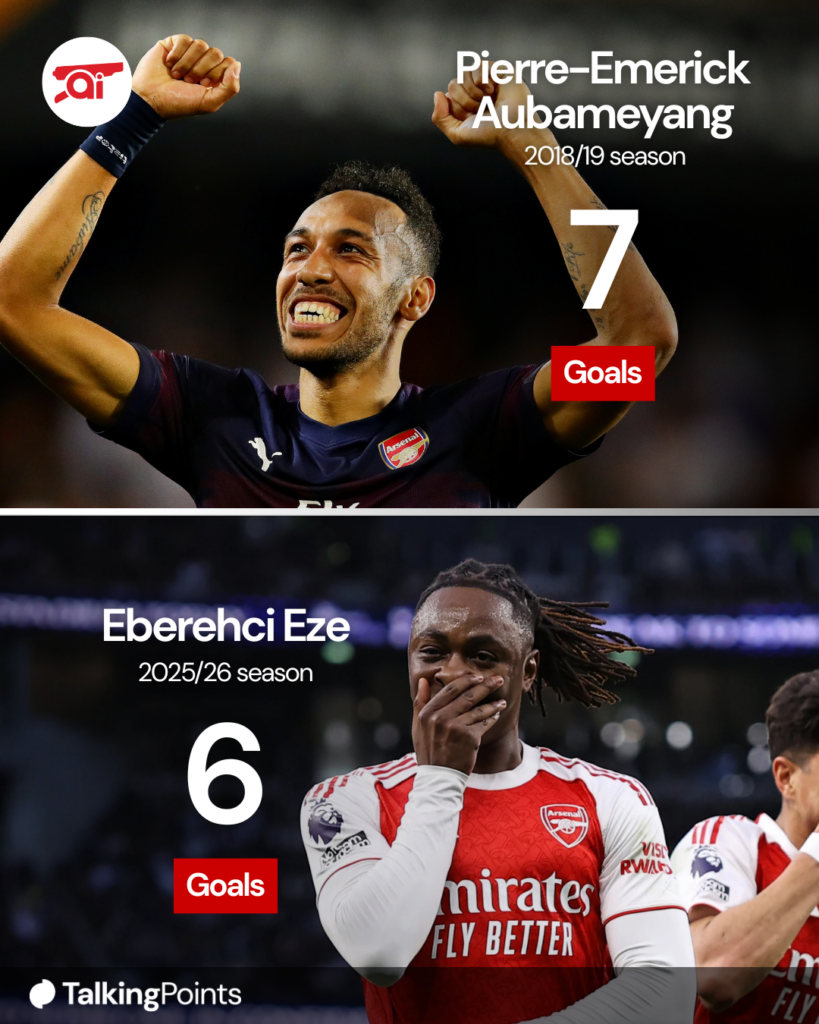 Eberechi Eze vs Pierre-Emerick Aubameyang