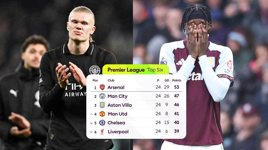 Man City and Villa's latest slips can calm Arsenal nerves at the top