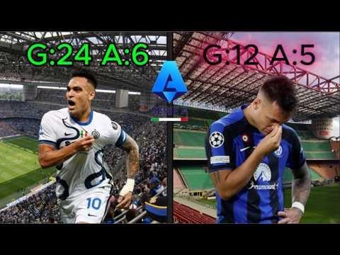 Serie A Stars: INCONSISTENT or Simply NOT GOOD? Analysis