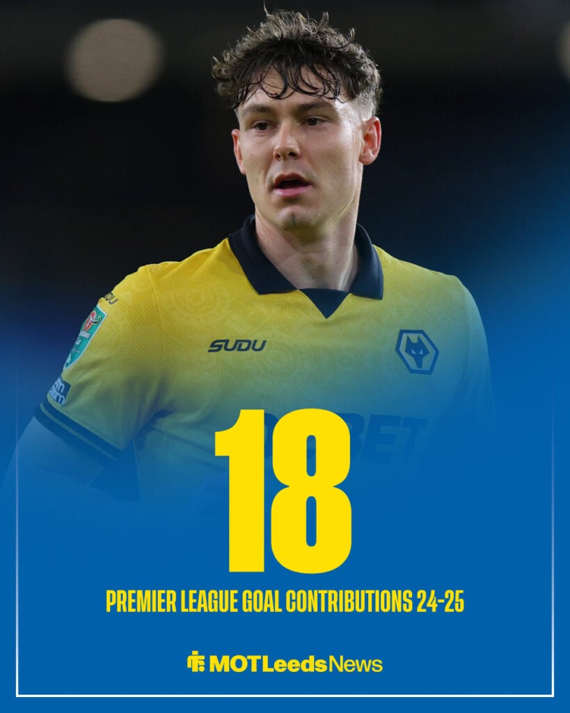 Jorgen Strand Larsen goal contributions 2024-25