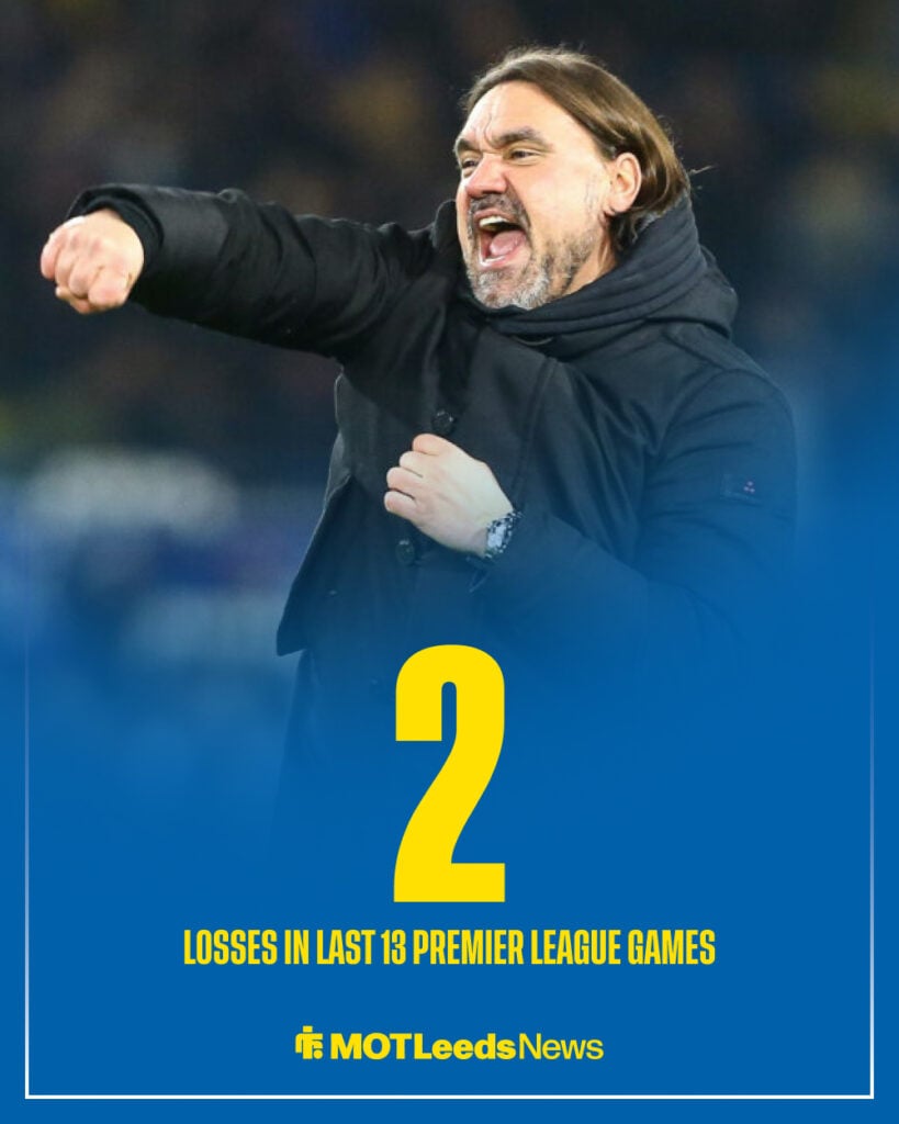 Leeds United manager Daniel Farke in background with Premier League stat