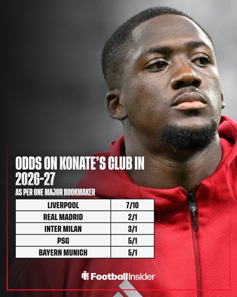 A graphic showing the odds on Liverpool defender Ibrahima Konate's club for 2026-27.