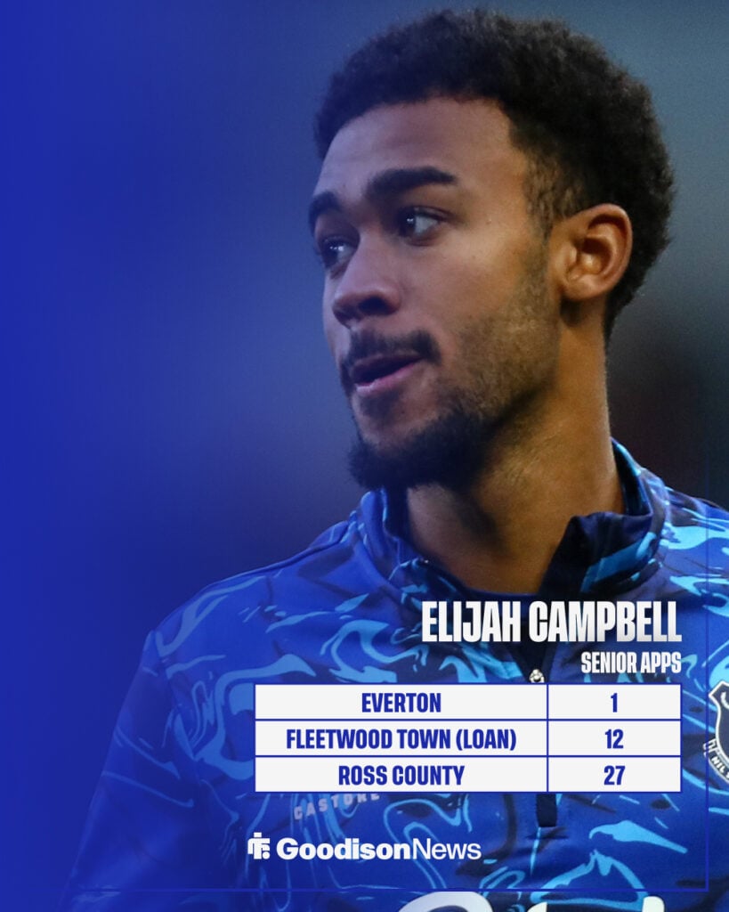 Elijah Campbell's career stats