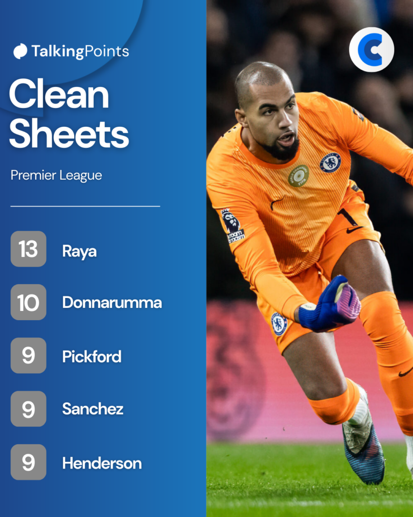 Premier League clean sheets in 2025/26 season