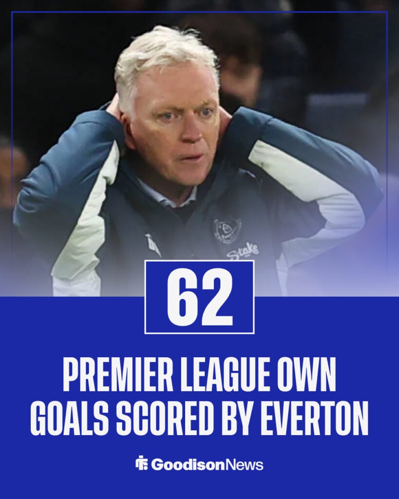 Everton have scored 62 Premier League own goals