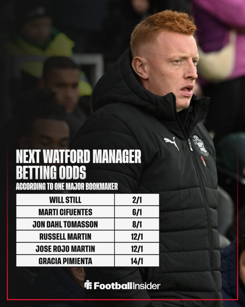Ex-Southampton boss Will Still with betting odds