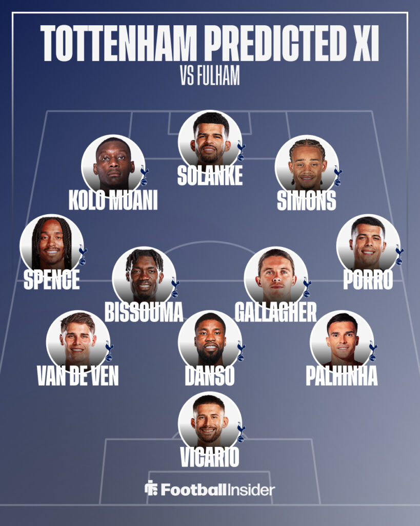 Tottenham predicted XI vs Fulham on 1 March.