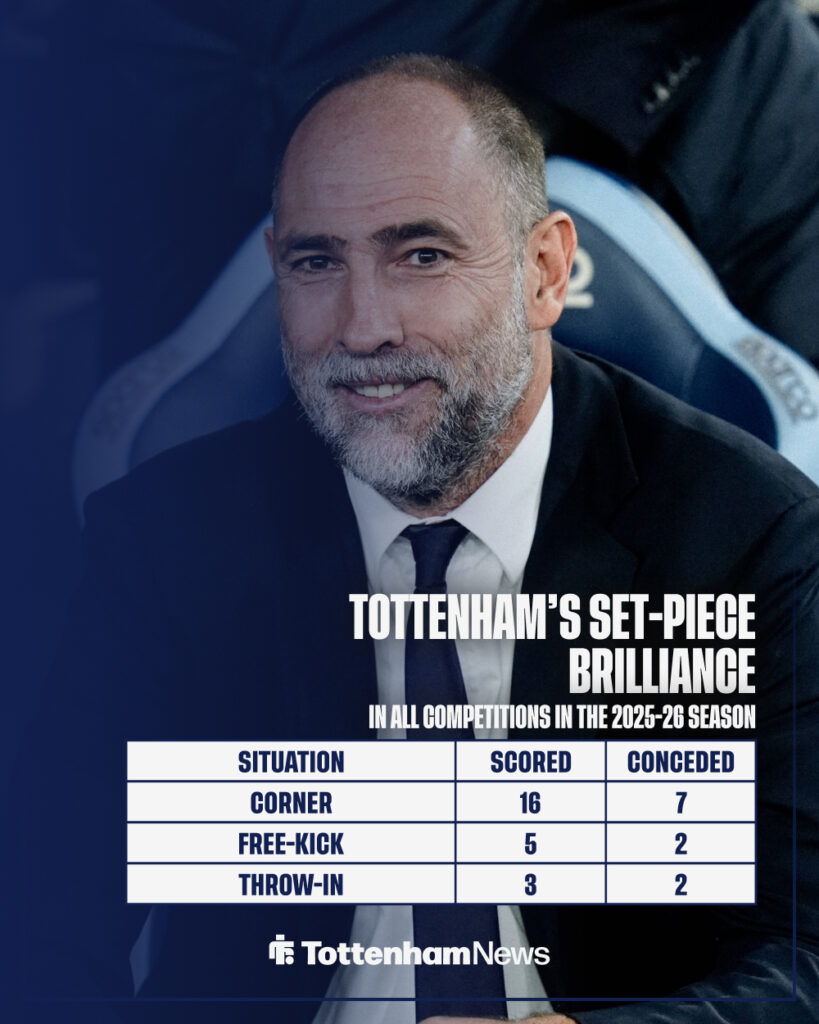 Igor Tudor smiling while Lazio manager, Tottenham's set piece stats in graphic.