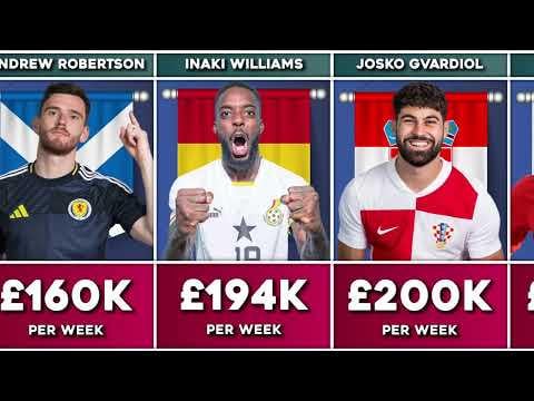 Highest-Paid Player From Every 2026 World Cup Qualified Nation!