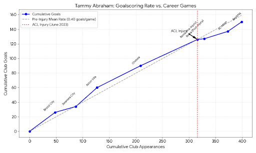Here's why Tammy makes sense