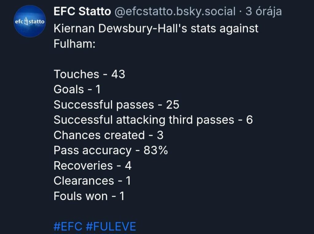 Dewsbury-Halls's stats vs Fulham