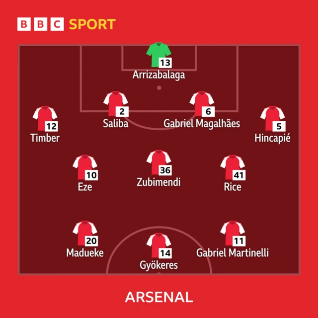 Arsenal line-up