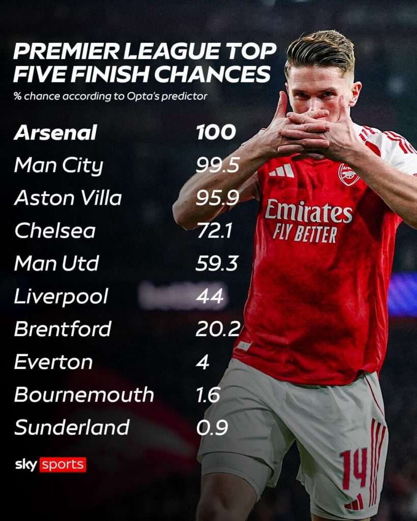 Opta Prediction 📝