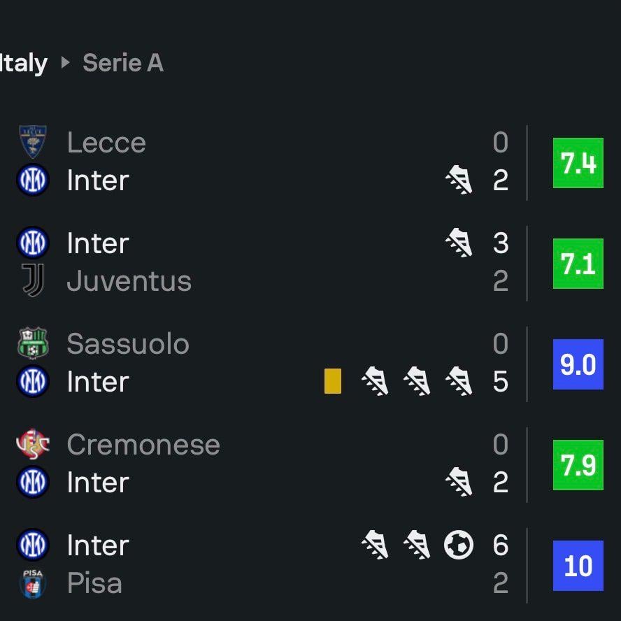 Okay Dimarco, this is just nuts!