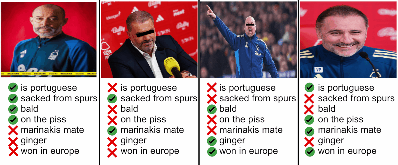 Leaked Documents Show How Marinakis Chose Pereira