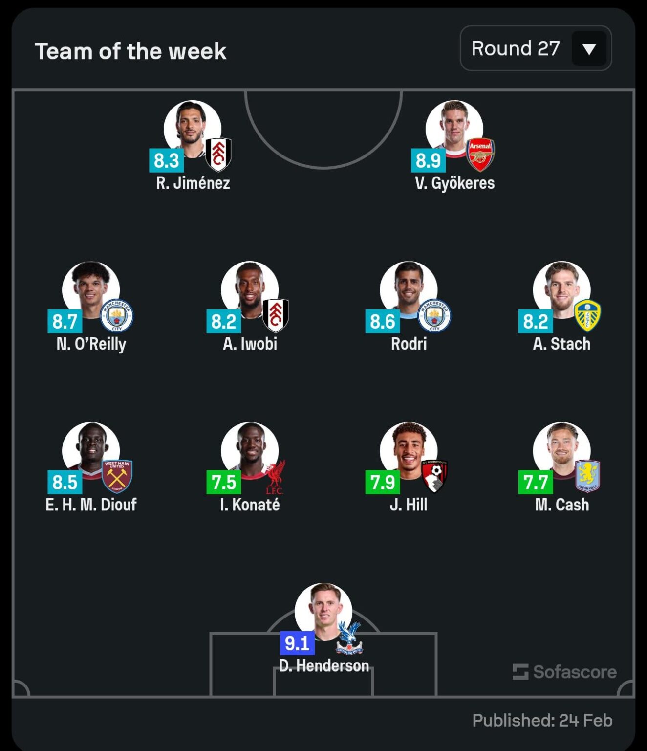 Cashy makes the SofaScore Team of the Week