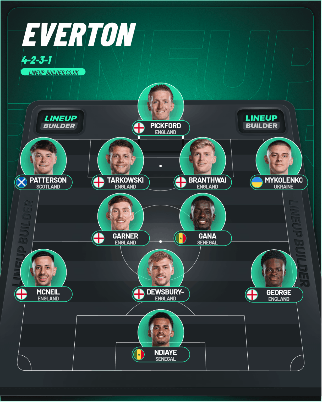 What the team should be going forward.