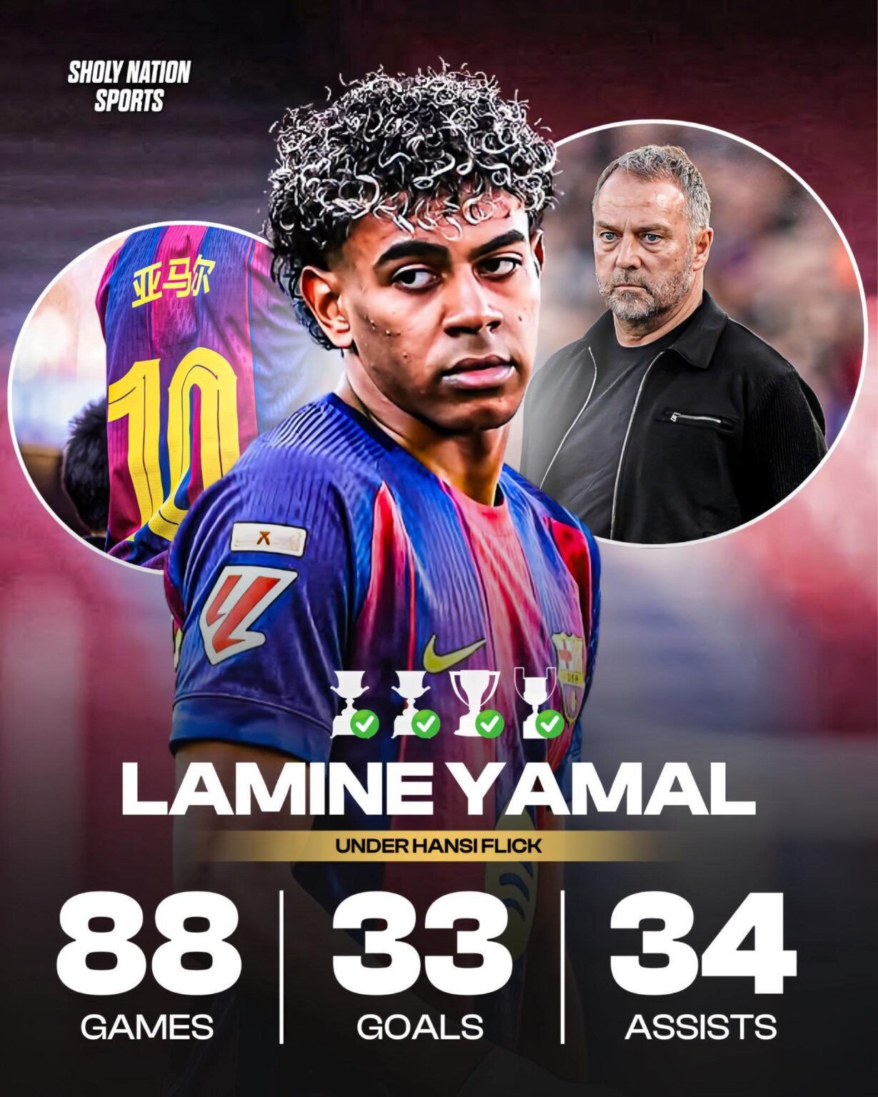 Lamine Yamal’s numbers under Flick:
