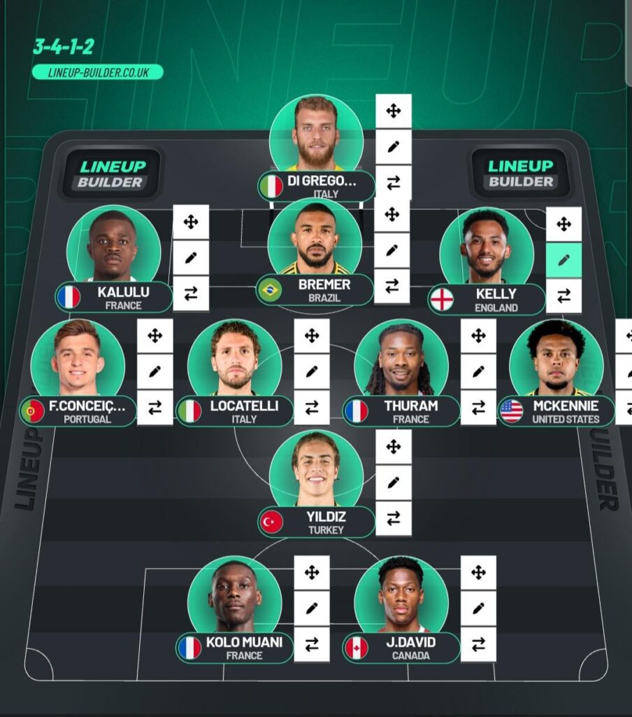 If we get Kolo thoughts on this lineup?