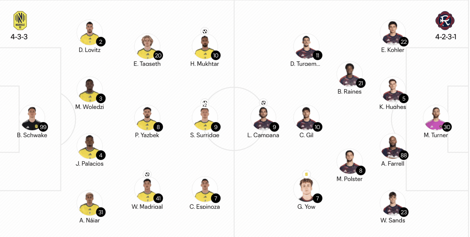 Sam Surridge put 2 past Matt Turner over the weekend