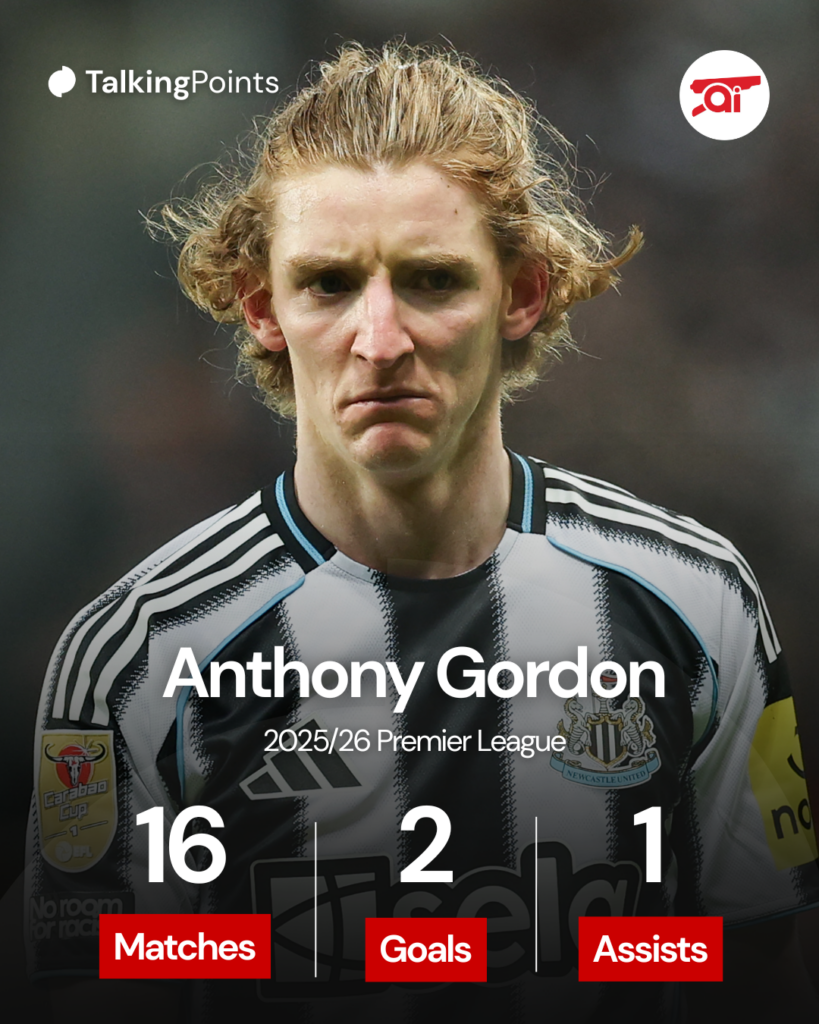 A graphic to show Anthony Gordon's stats in the 25/26 Premier League for Newcastle United.