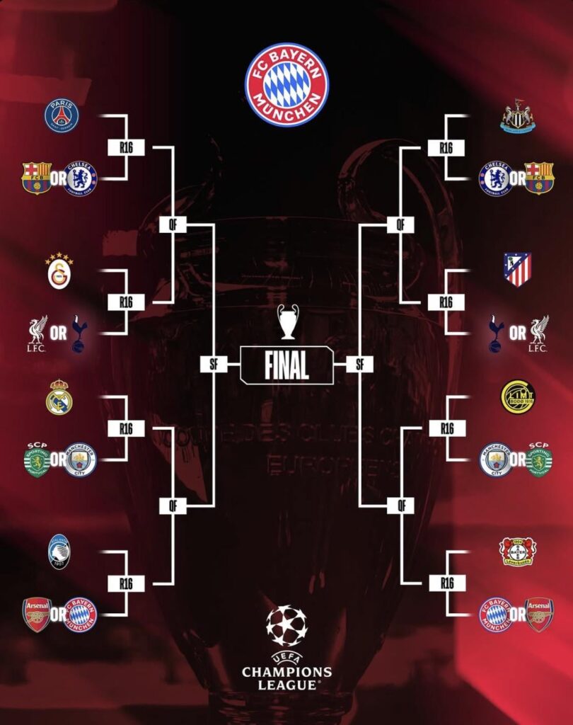 The road to Budapest