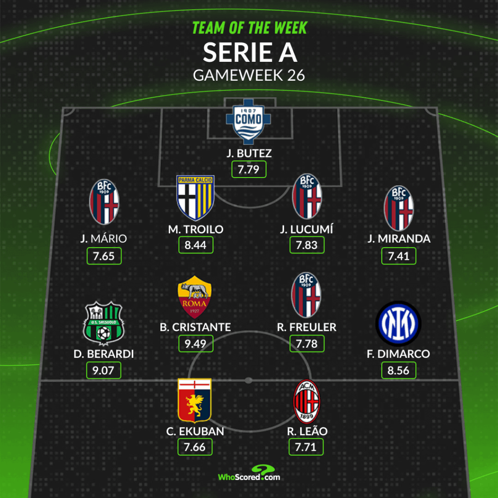 Serie A Team of the Week