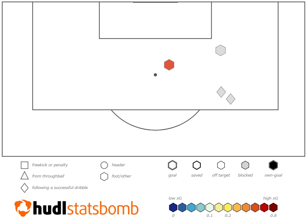 FPL new signings: Does Bobb threaten the place of Fulham's Wilson? 2