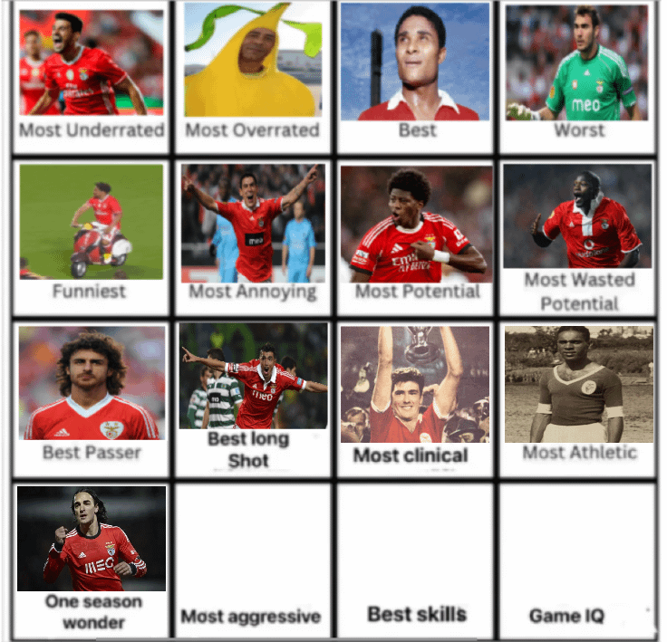 Markovic escolhido como jogador estrela de uma só época! Qual o jogador mais agressivo de sempre do Benfica?