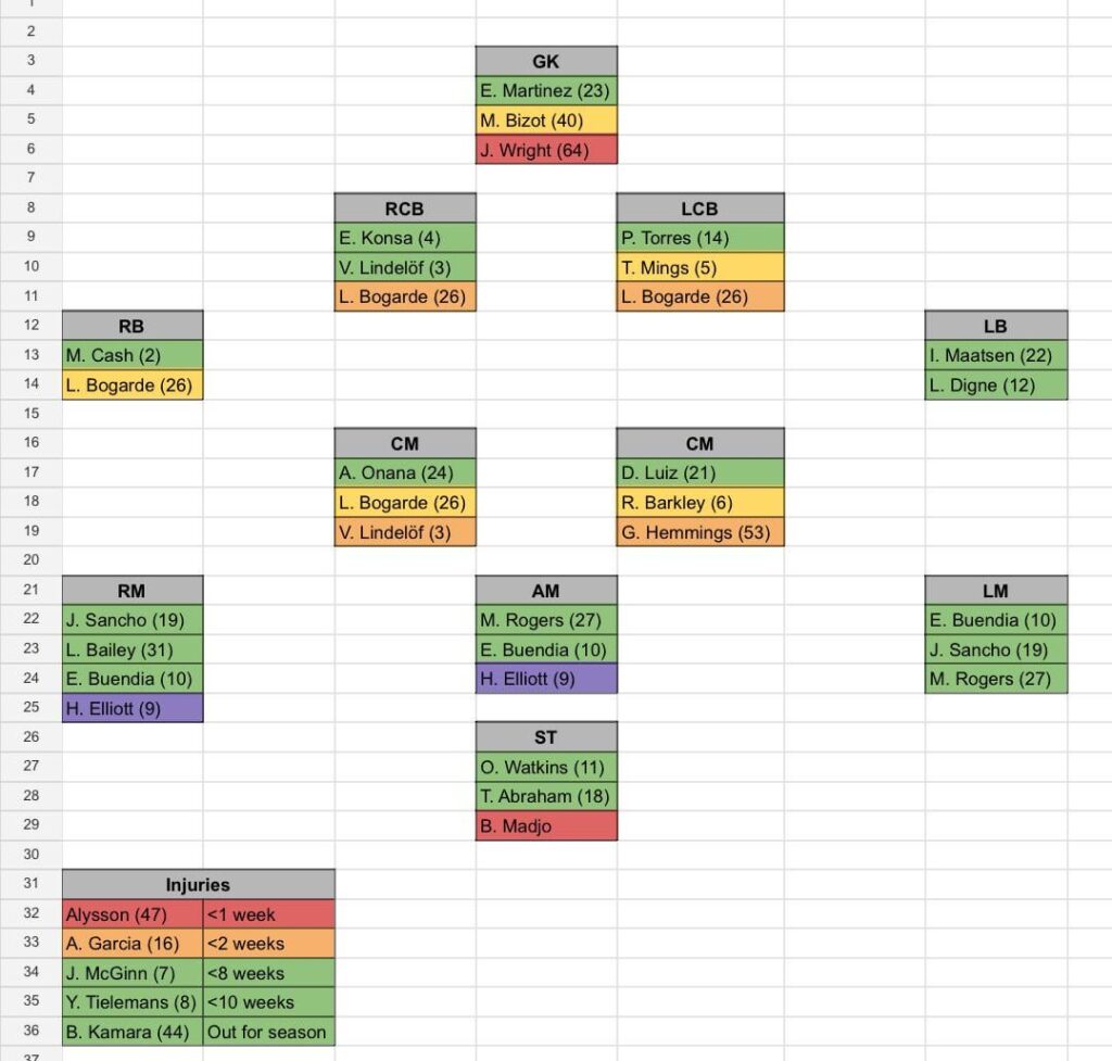 Squad depth analysis