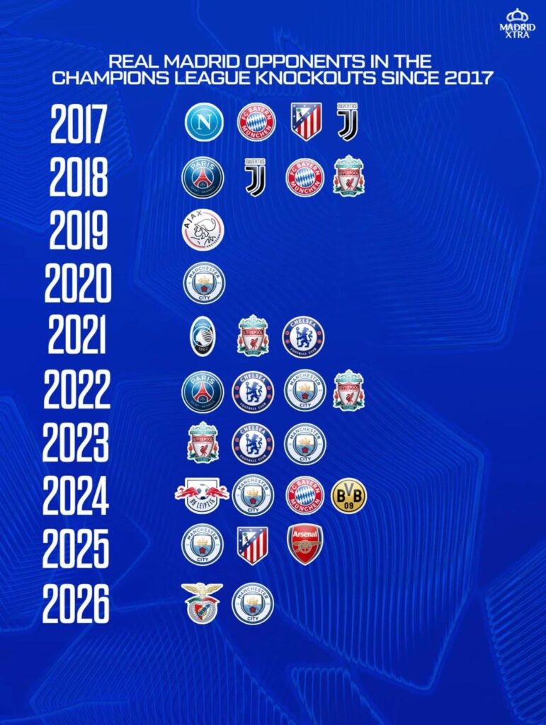 Real Madrid opponents in champions league knockouts since 2017