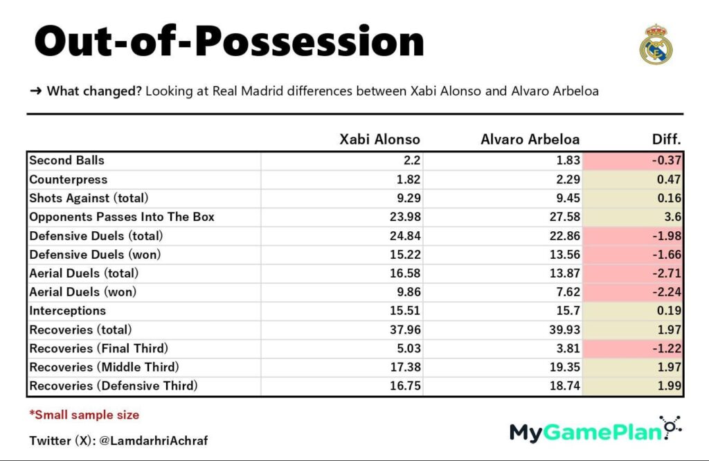 Out of possession stats: Xabi Alonso vs Arbeloa
