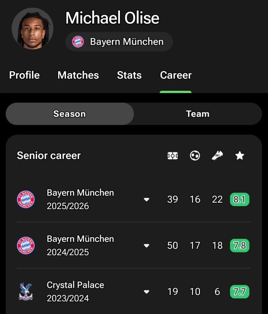 "bad signing" "injury prone" they said as he gets better every season