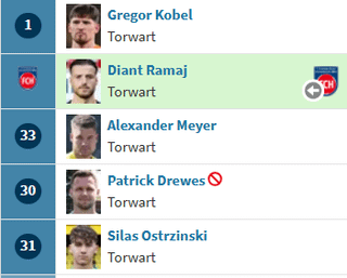 Which of our players do you predict will leave this summer (permanently/loaned)?