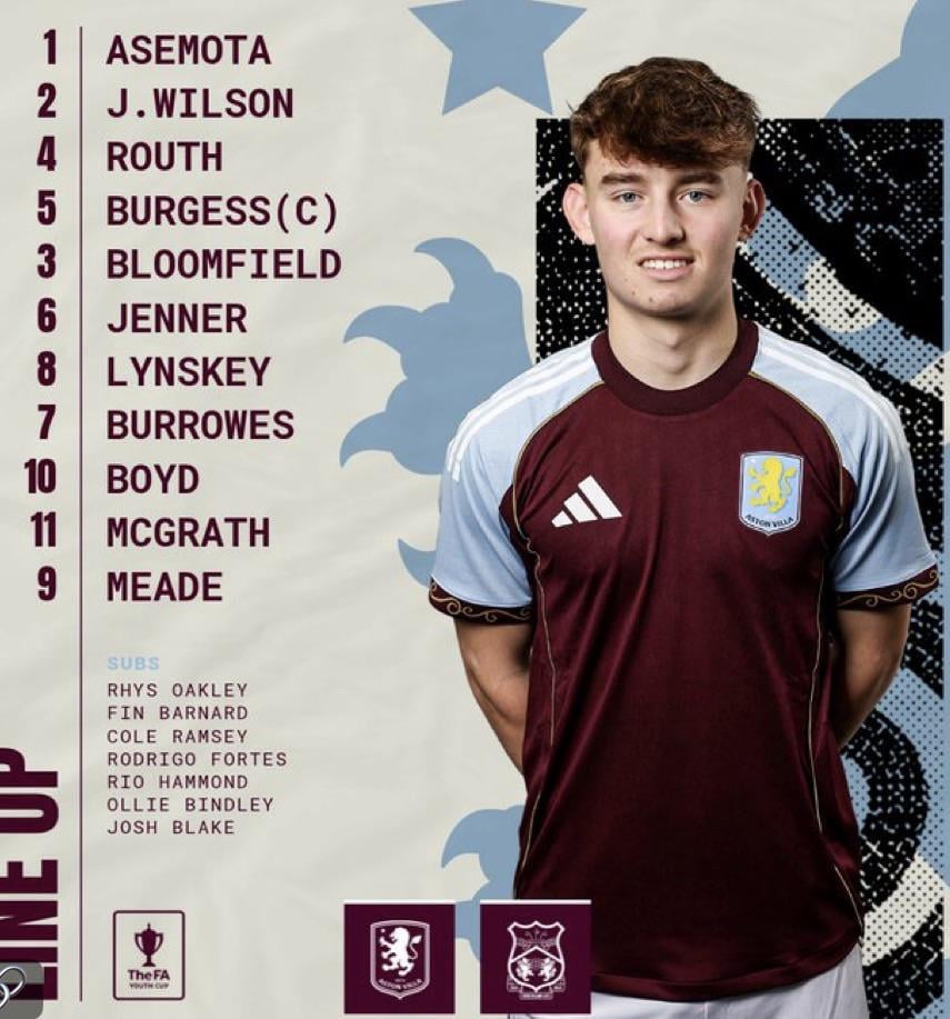 Burrowes starts as Burgess captains the FA Youth Cup side against Wrexham