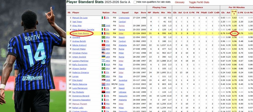 Now I understand why I always feel like subbing him in whenever we struggle