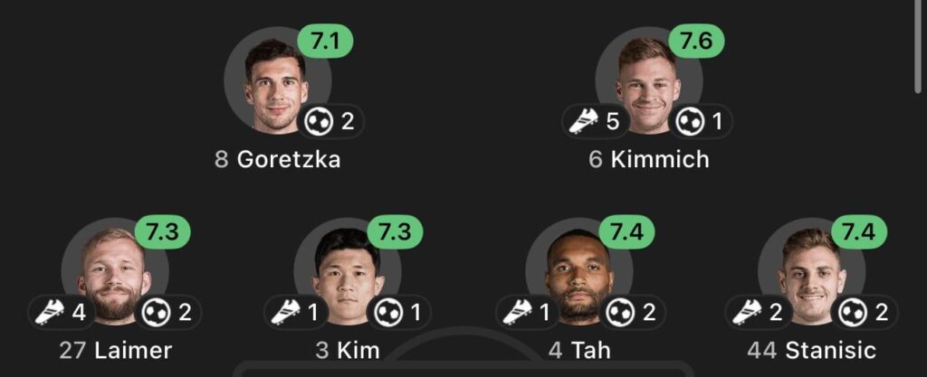 G/A from players beside the front 3. What is your opinion?