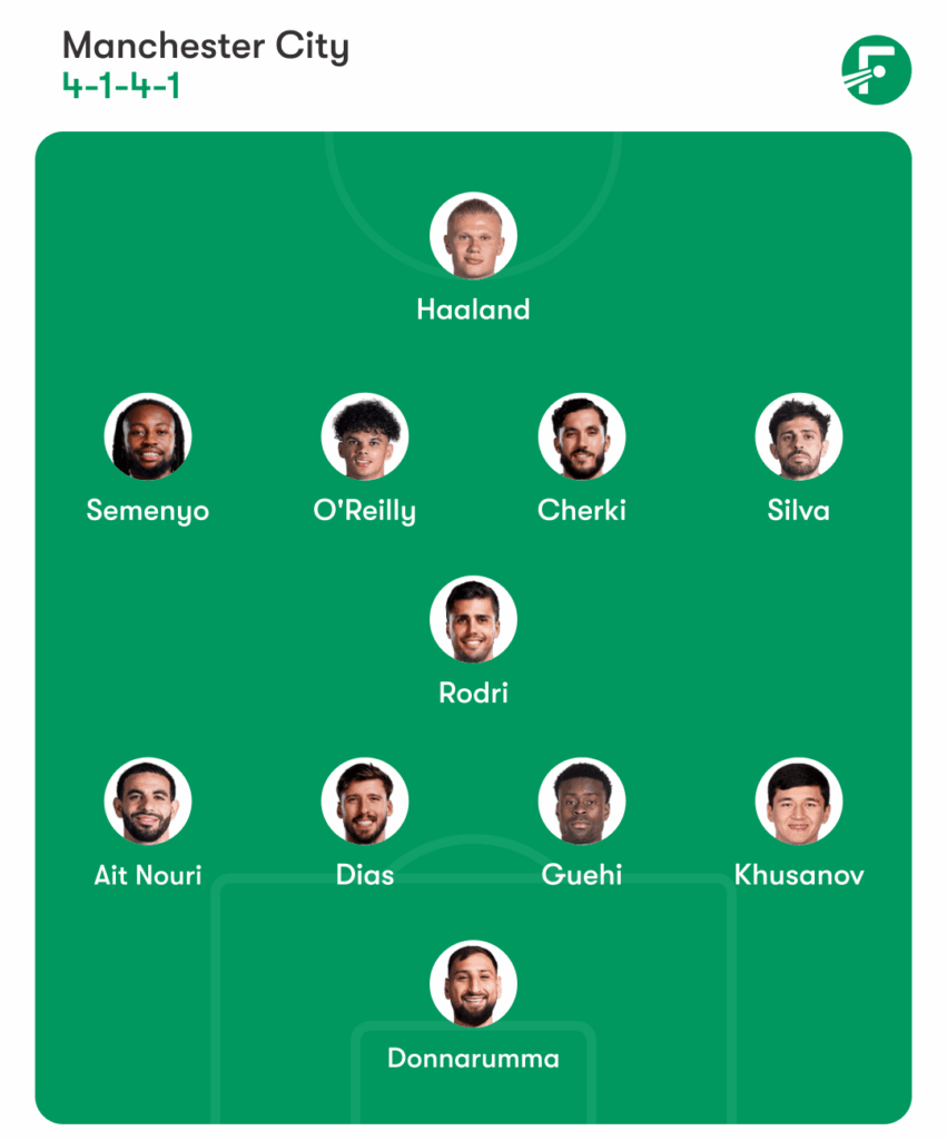 Potential starting XI vs Real Madrid in the first leg