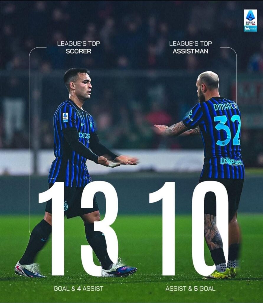 Serie A top scorer and top assistman