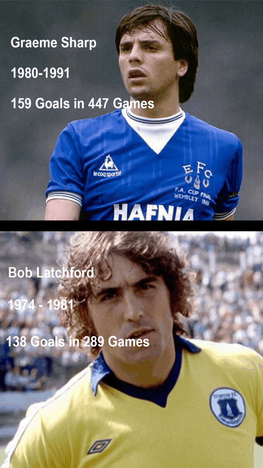 You can Choose only one to put in the current Everton Team who you Choosing ?